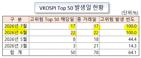 /그래픽=오인경