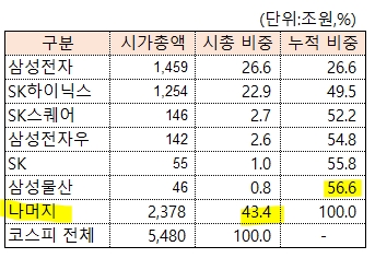 /그래픽=오인경