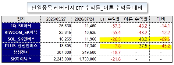 /그래픽=오인경