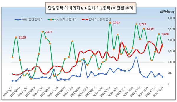 /그래픽=오인경
