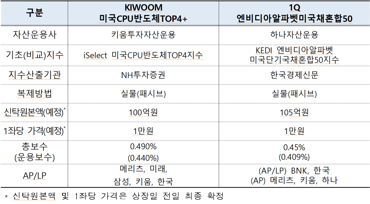 /자료=한국거래소 유가증권시장본부