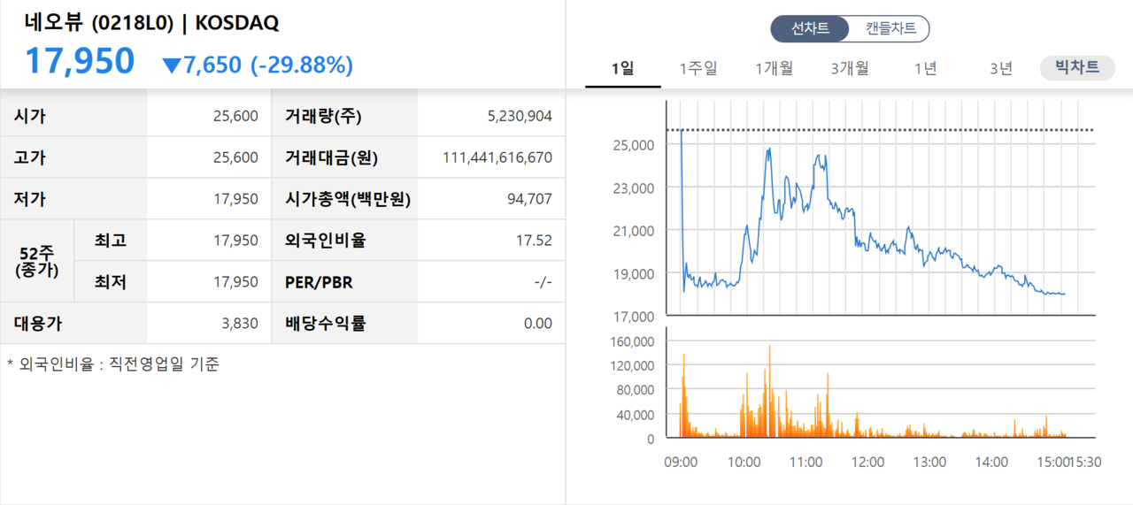 /자료=한국거래소 코스닥시장본부