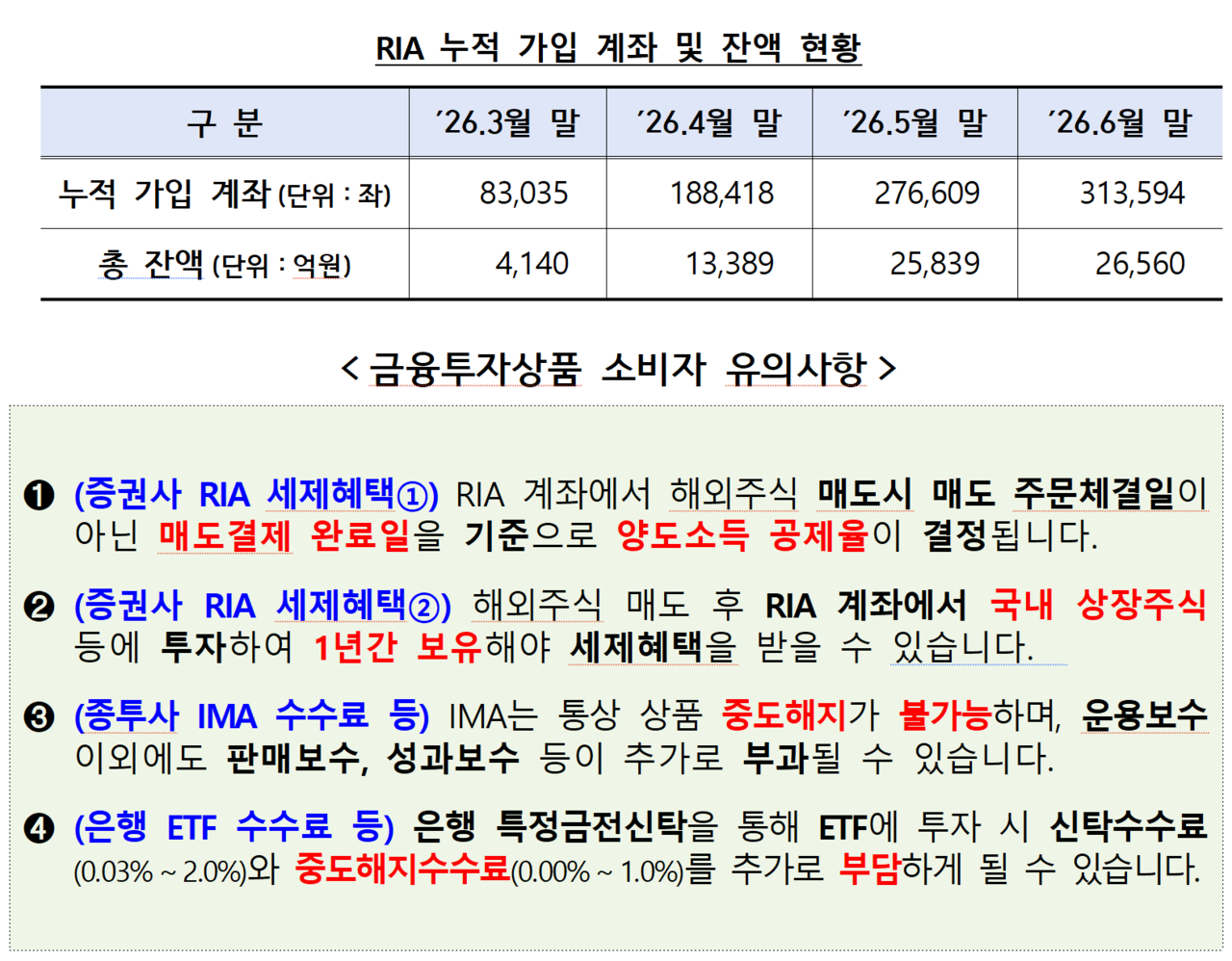 국내주식 복귀계좌(RIA)에서 해외주식을 팔아치울 경우, 매도 주문 체결일이 아닌 ‘매도 결제 완료일’을 기준으로 양도소득 공제율이 결정된다. /자료=금융감독원