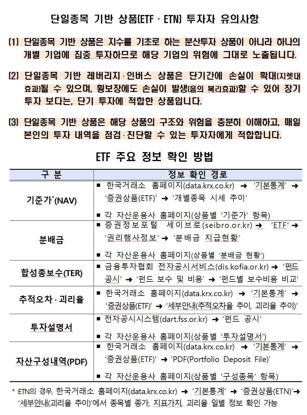 ‘단일종목 기반 상품’ 투자자 유의 사항./자료=금융감독원