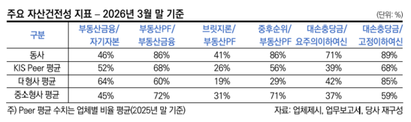 자료 5. /출처=한국신용평가