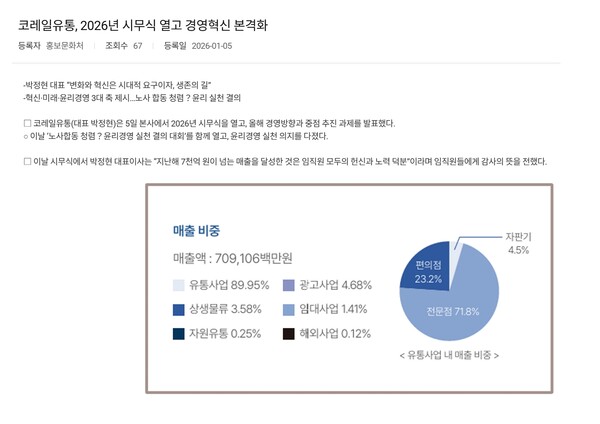 자료 1. /출처=코레일유통 홈페이지 및 2026년 브로슈어