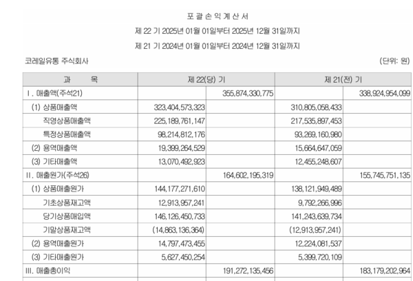 자료 2. /출처=코레일유통 2025년 감사보고서