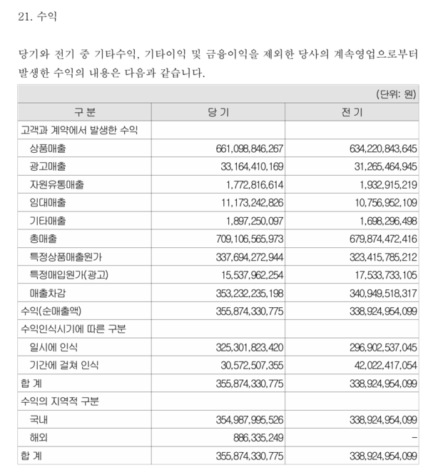 자료 3. /출처=코레일유통 2025년 감사보고서