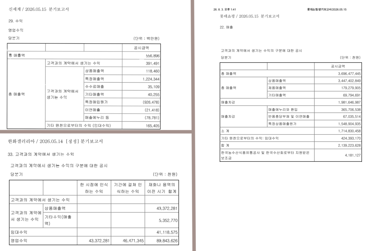자료 5. /출처=신세계, 한화갤러리아, 롯데쇼핑 분기보고서의 주석