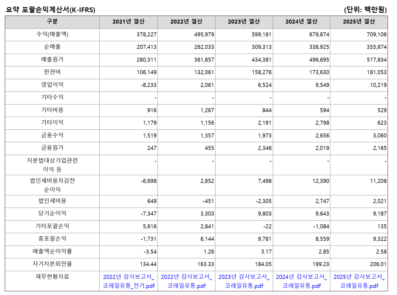 자료 6. /출처=공공기관경영 정보 공개시스템