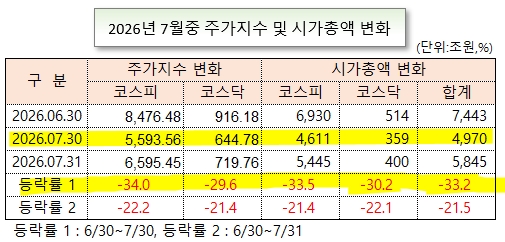 /그래픽=오인경