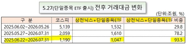 /그래픽=오인경