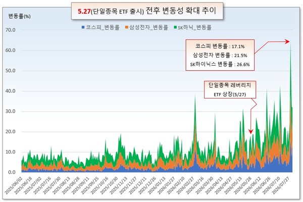 /그래픽=오인경