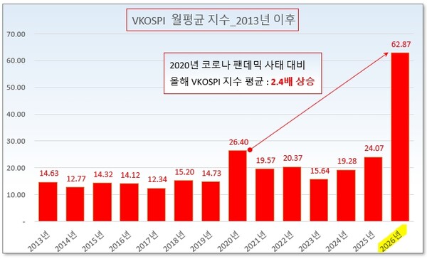 /그래픽=오인경