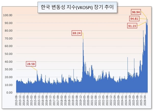 /그래픽=오인경