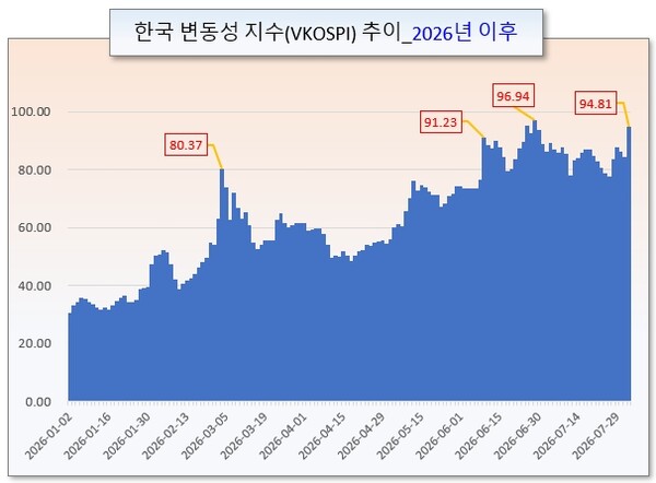 /그래픽=오인경