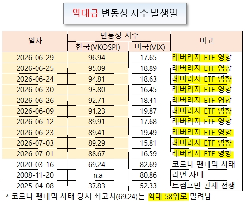 /그래픽=오인경
