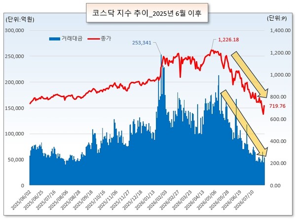 /그래픽=오인경