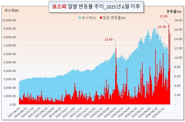 /그래픽=오인경