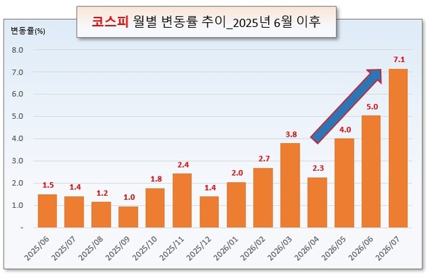 /그래픽=오인경