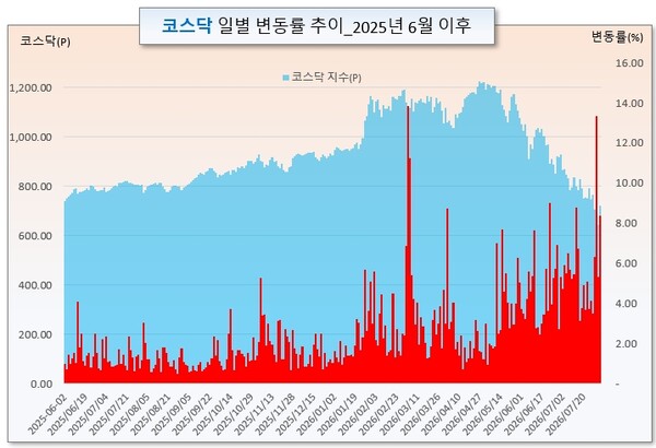 /그래픽=오인경