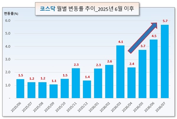 /그래픽=오인경