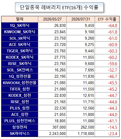 /그래픽=오인경