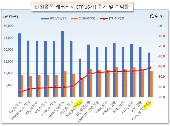 /그래픽=오인경