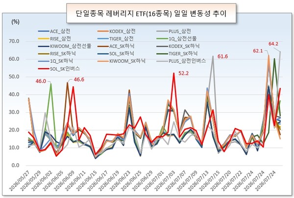 /그래픽=오인경