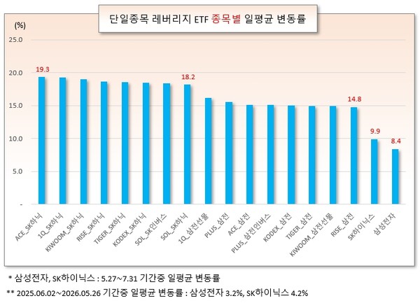 /그래픽=오인경