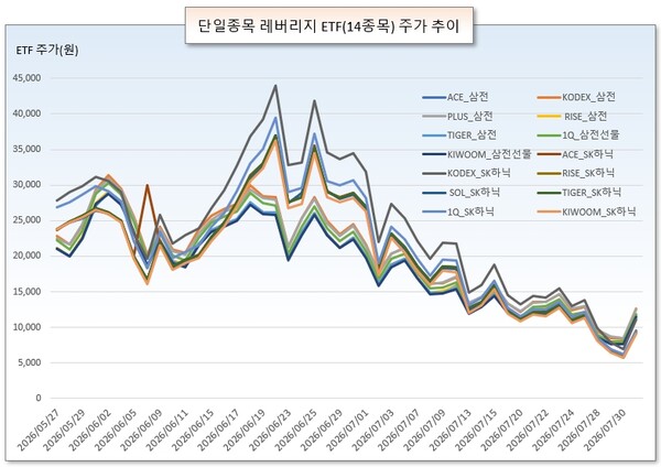 /그래픽=오인경