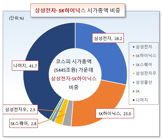 /그래픽=오인경