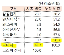 /그래픽=오인경