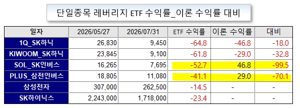 /그래픽=오인경