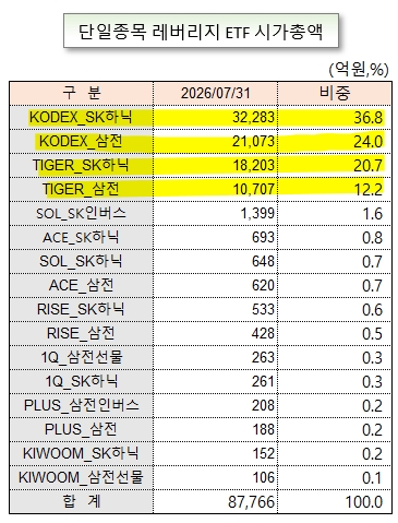 /그래픽=오인경