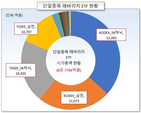 /그래픽=오인경