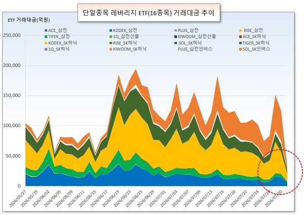 /그래픽=오인경
