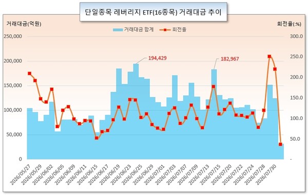 /그래픽=오인경