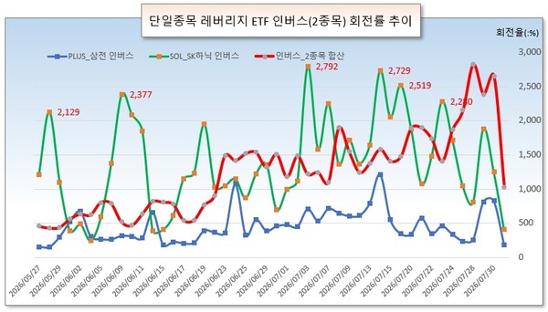 /그래픽=오인경