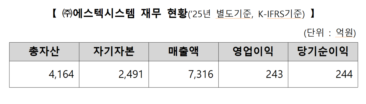 /자료=한국거래소 유가증권시장본부