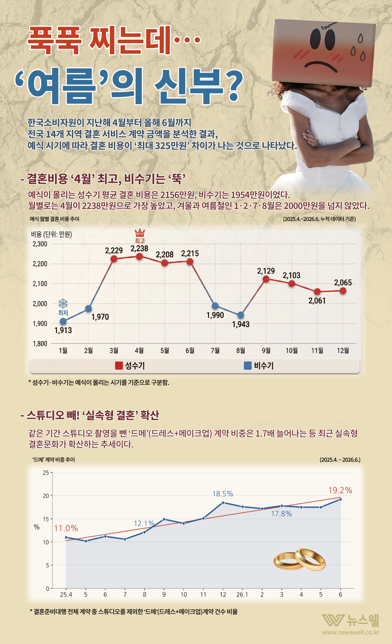 /그래픽=이이안(자료=한국소비자원, 이미지 출처=클립아트코리아)