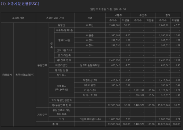 자료 3./출처=대규모기업집단현황 공시