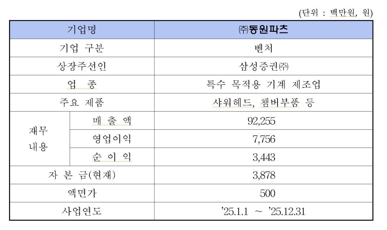 /자료=한국거래소 코스닥시장본부