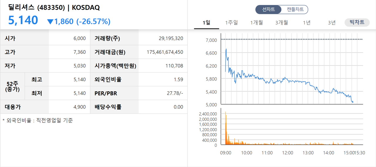 /자료=한국거래소 코스닥시장본부