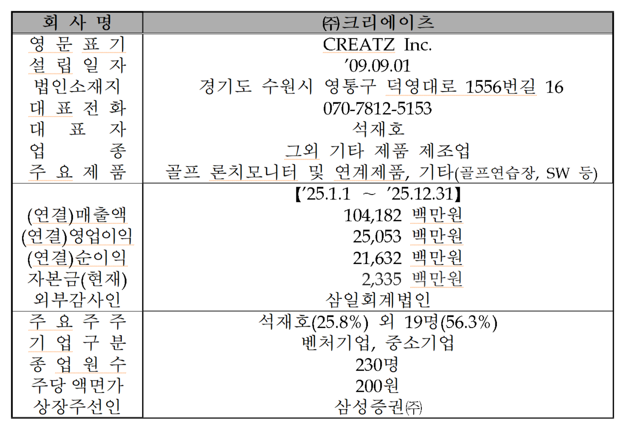 /자료=한국거래소 코스닥시장본부