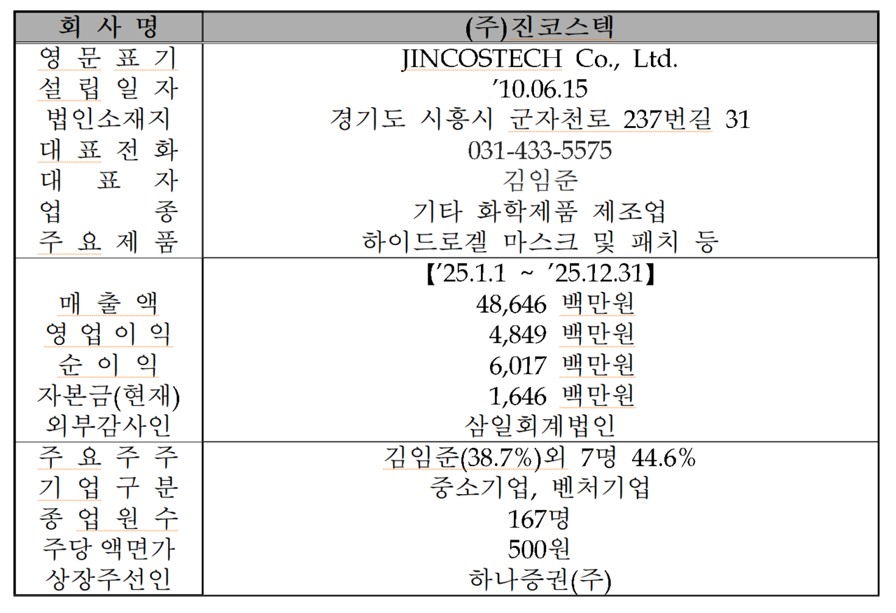 /자료=한국거래소 코스닥시장본부