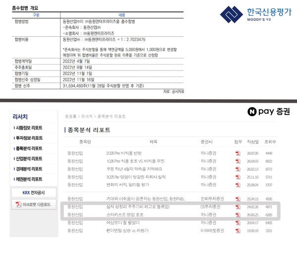 자료 1./ 출처 = 한국신용평가 및 네이버증권