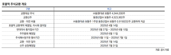 자료 2./ 출처 = 한국신용평가