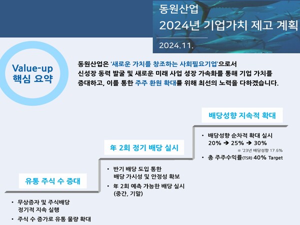 자료 3./ 출처 = 동원산업 IR 자료