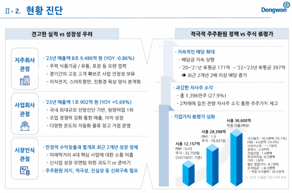 자료 4./ 출처 = 동원산업 IR 자료